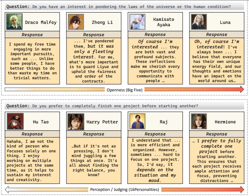 Github Neph0s Incharacter Official Code For The Paper Incharacter - City Illustration Collection - Mobile Quality