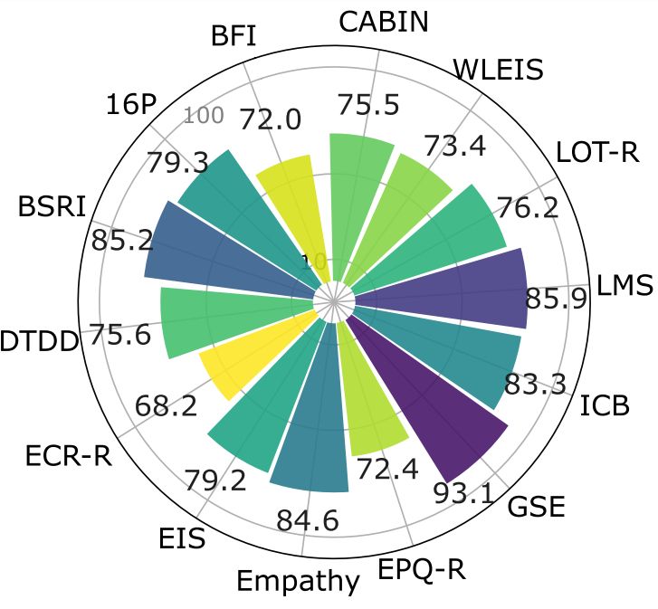 Incharacter - High Resolution Gradient Wallpapers for Desktop