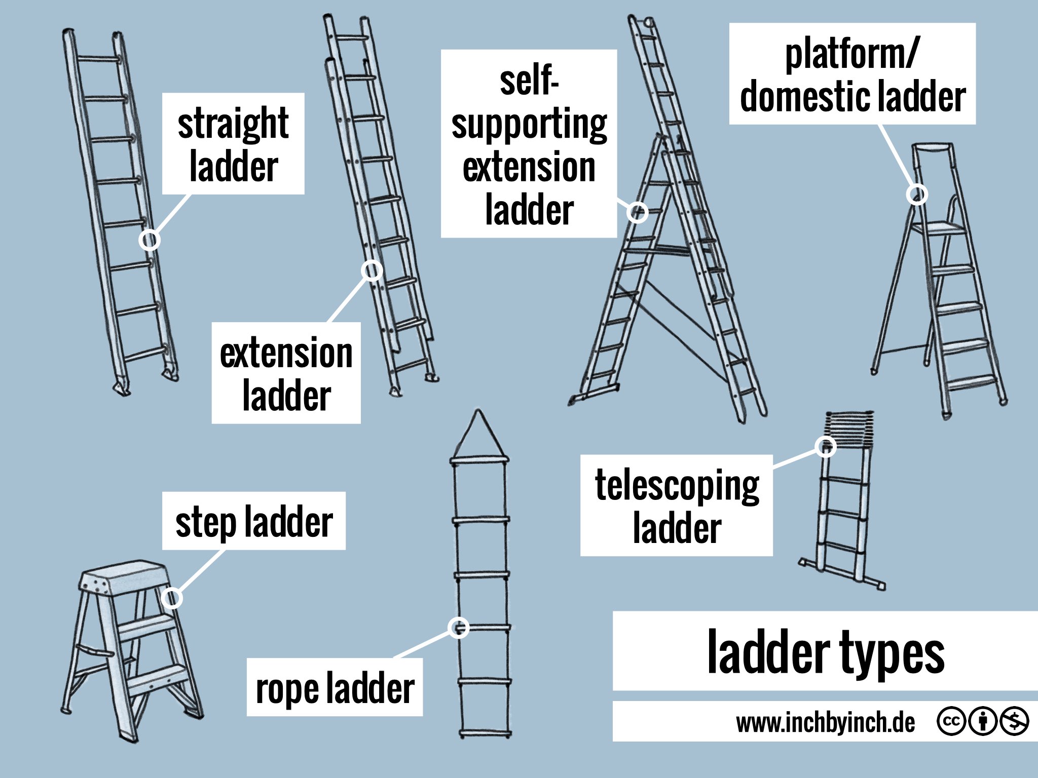 Накидная лестница, 7 ступ. Word ladder. Ladder parts. Career ladder worksheets. Combination ladder.