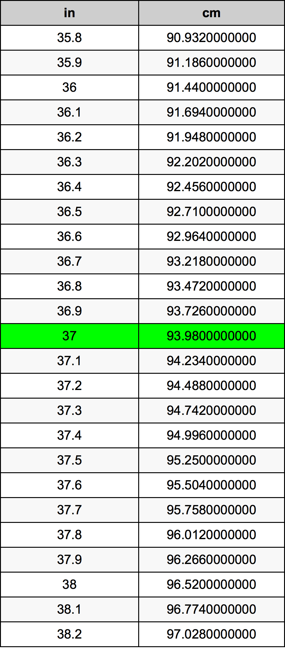 35 8 Inches To Centimeters Converter 35 8 In To Cm Converter Menghitung inch ke satuan cm sangatlah mudah.