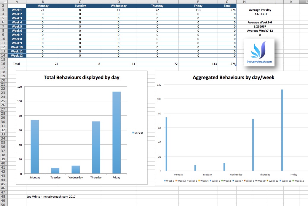 Complete behaviour frequency recording document excel free