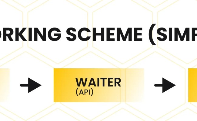 How Third-Party APIs Can Upscale Your FinTech App