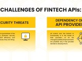 How Third Party Apis Can Upscale Your Fintech App