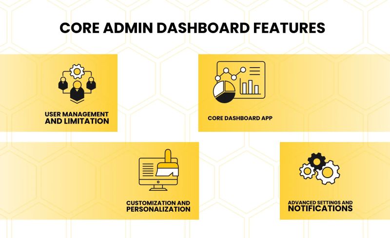 Key Features For Dashboard Application For Admin - Premium Abstract Design Gallery - HD