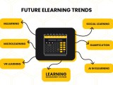 How Are Elearning Trends Going To Leverage Education