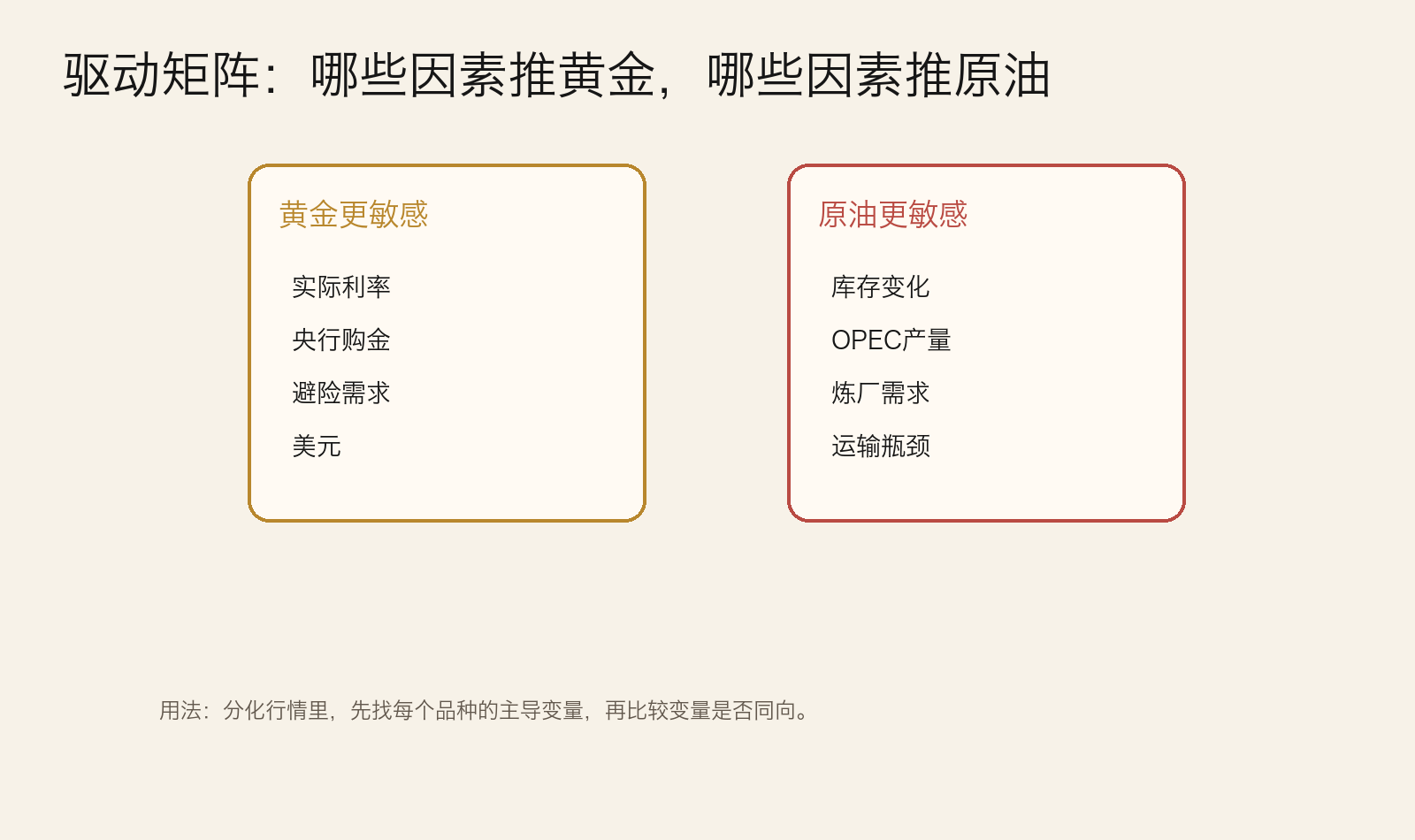 图:商品价格驱动矩阵
