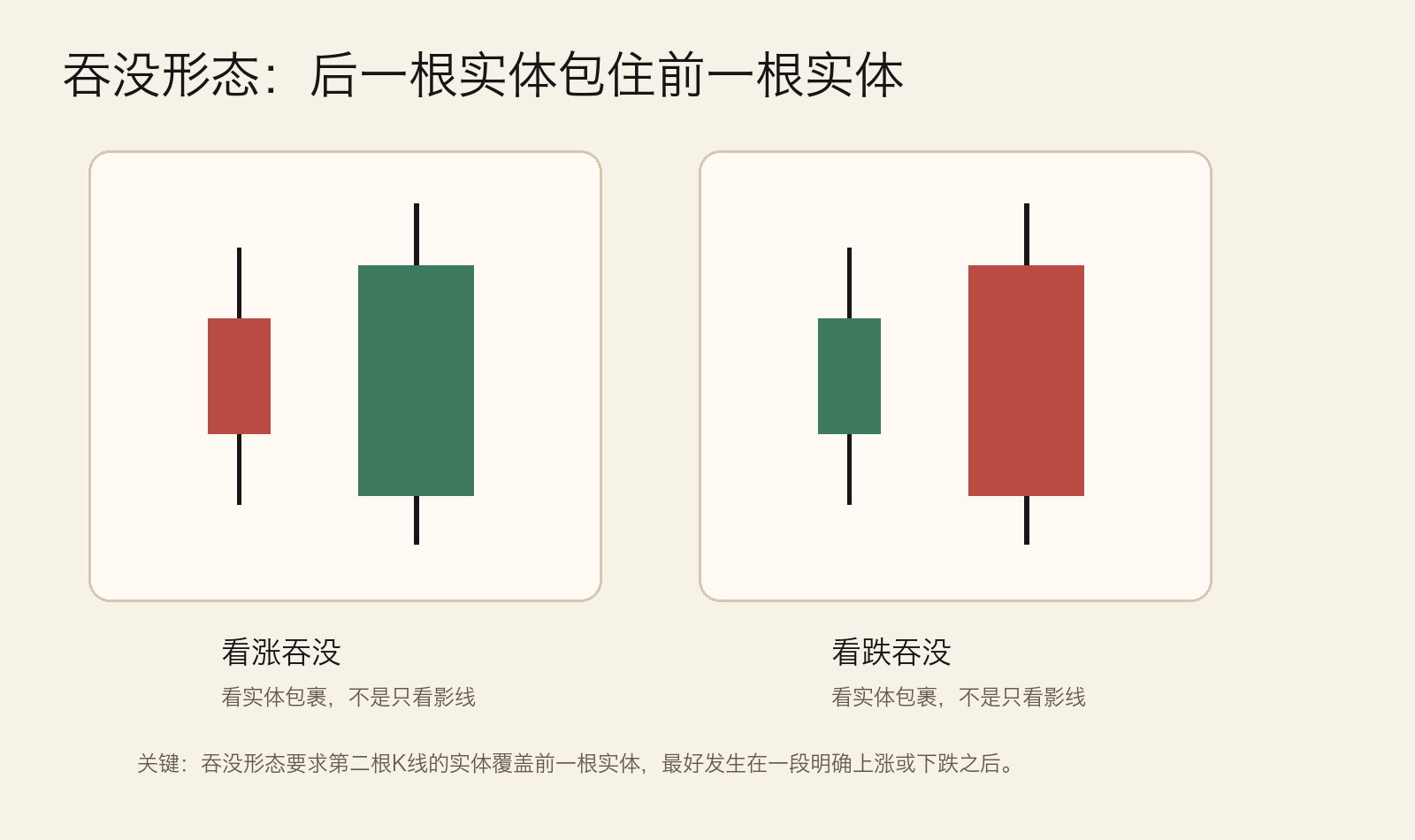 图：吞没形态结构示意