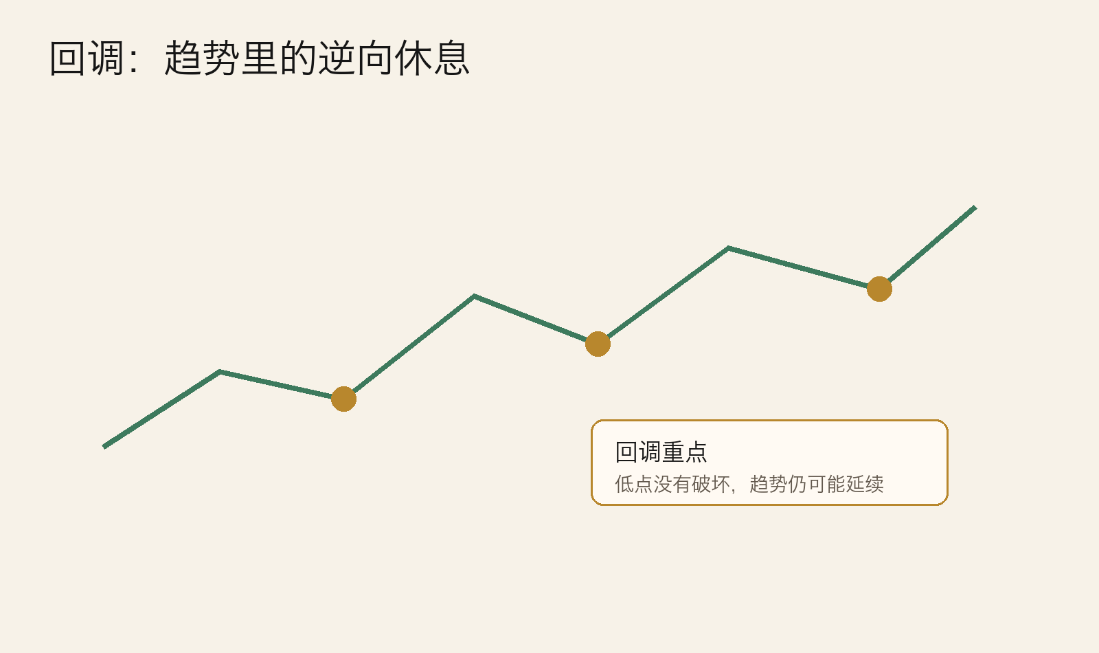 图：回调结构示意