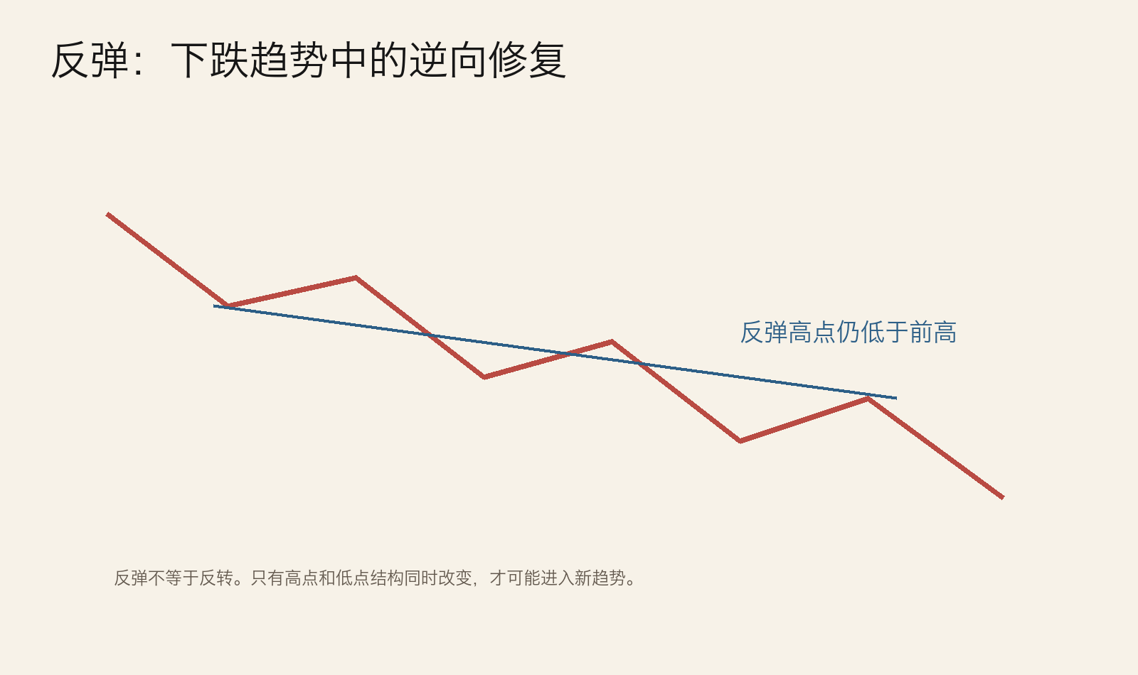 图:反弹结构示意