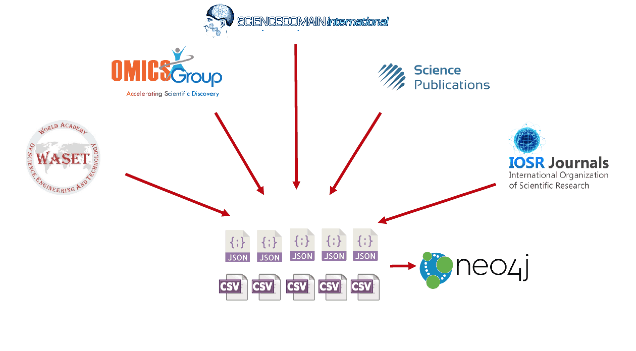Defending Science Dr Nick