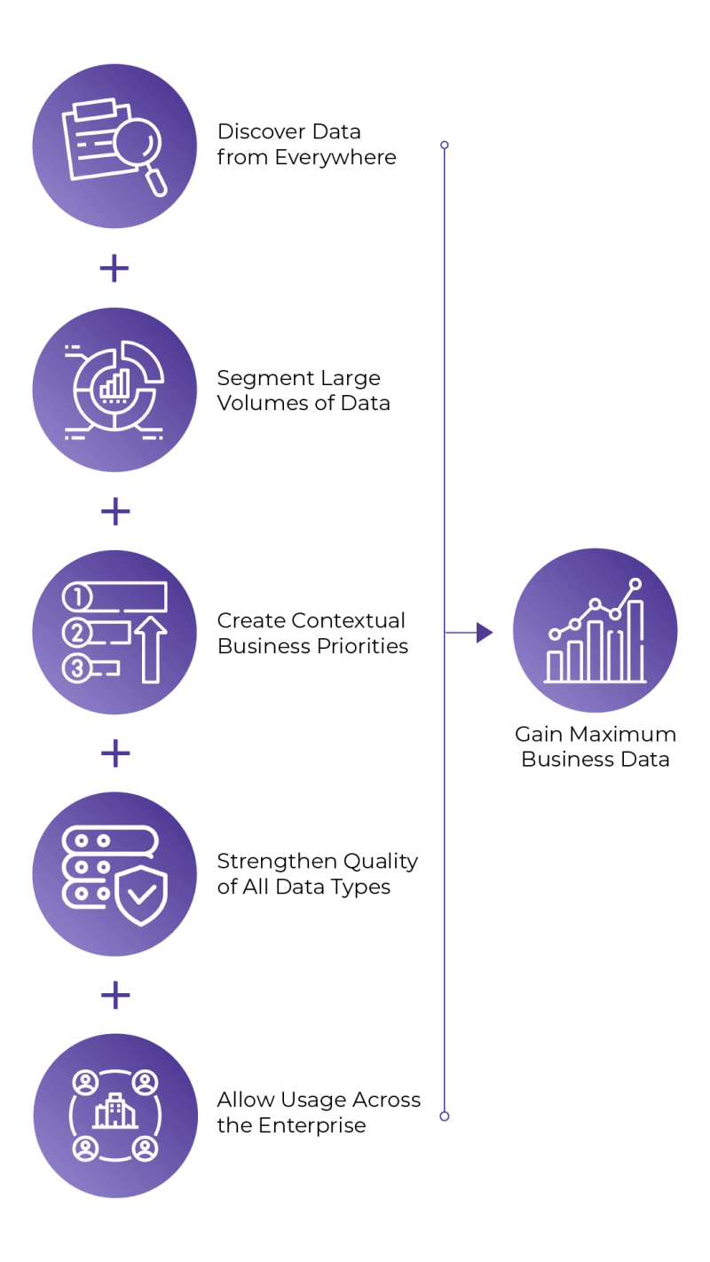 Data Management Analytics Incture - Premium Colorful Design Gallery - Desktop