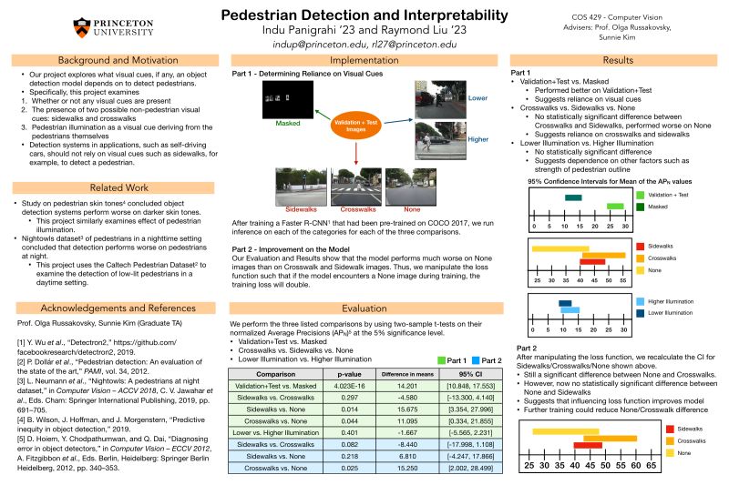 Indu Panigrahi - Ocean Pattern Collection - High Resolution Quality