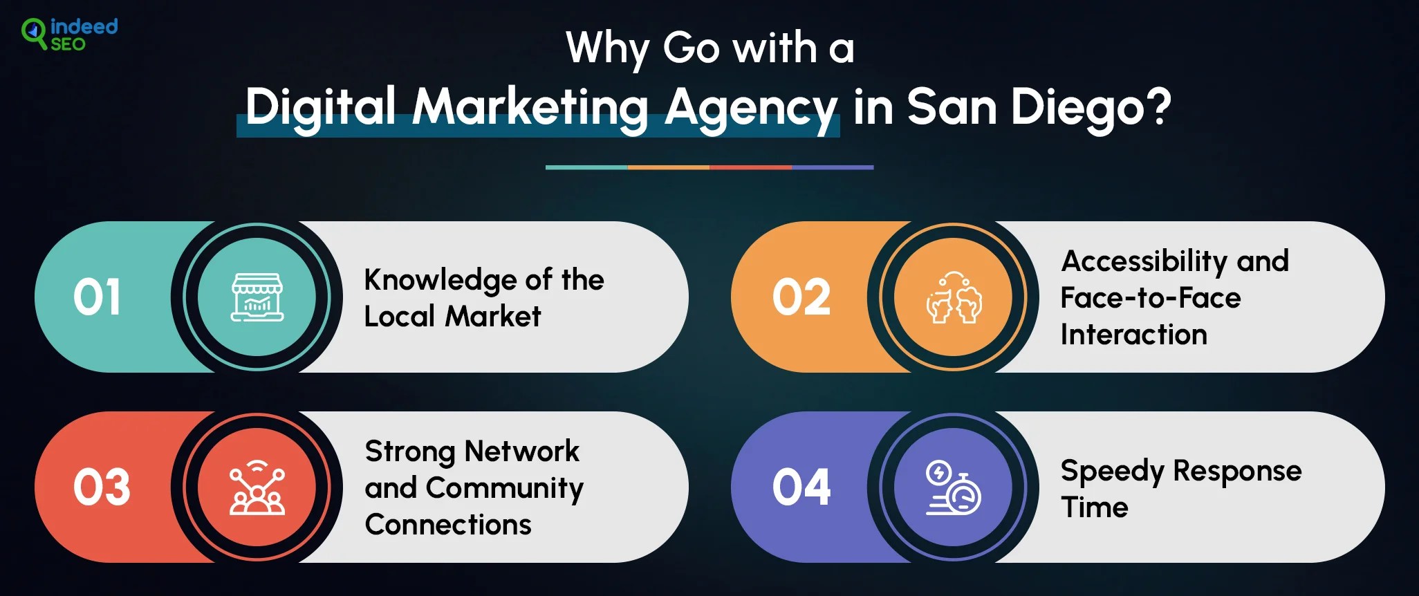 Digital marketing agency in san diego