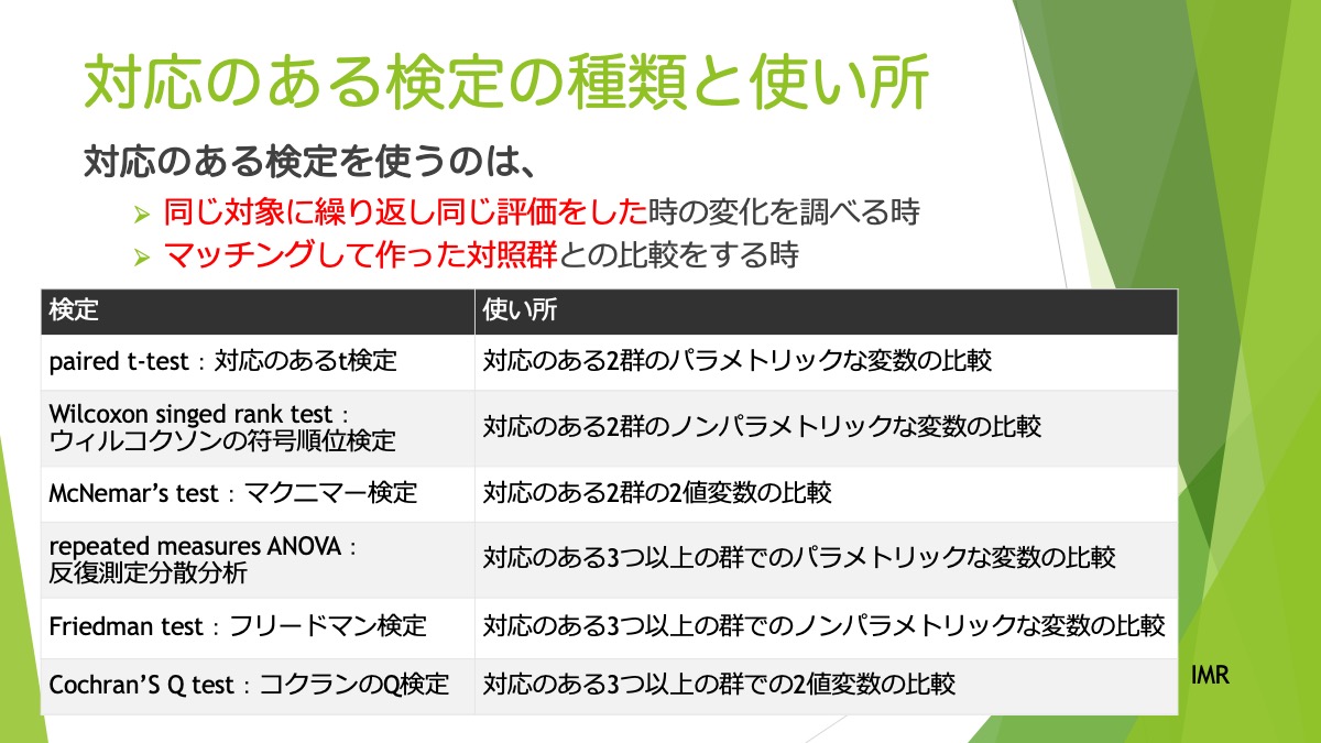 対応のある検定の種類と使い所