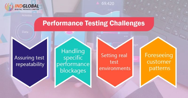 Network Performance Testing Challenges And Best Practice - Premium Gradient Background Gallery - 4K