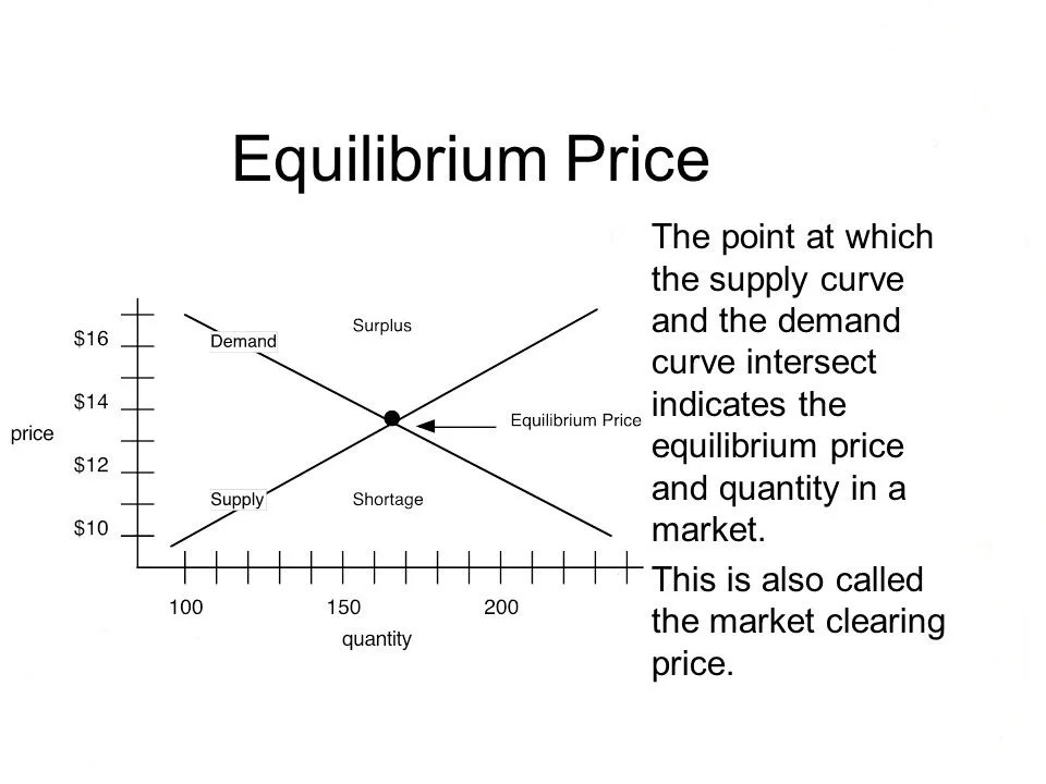 08.03.2021 · solve for the equilibrium price. Equilibrium Price Indiafreenotes