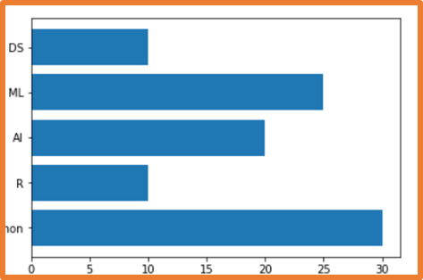 Matplotlib Bar Chart - Python Matplotlib Tutorial