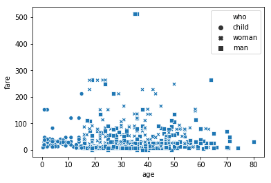 sns scatterplot style_order