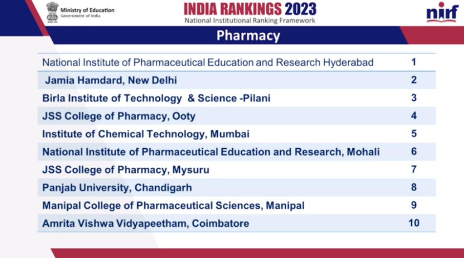 Saveetha Nirf Ranking NIRF Ranking 2023 Updates: List of best colleges, universities in India ...