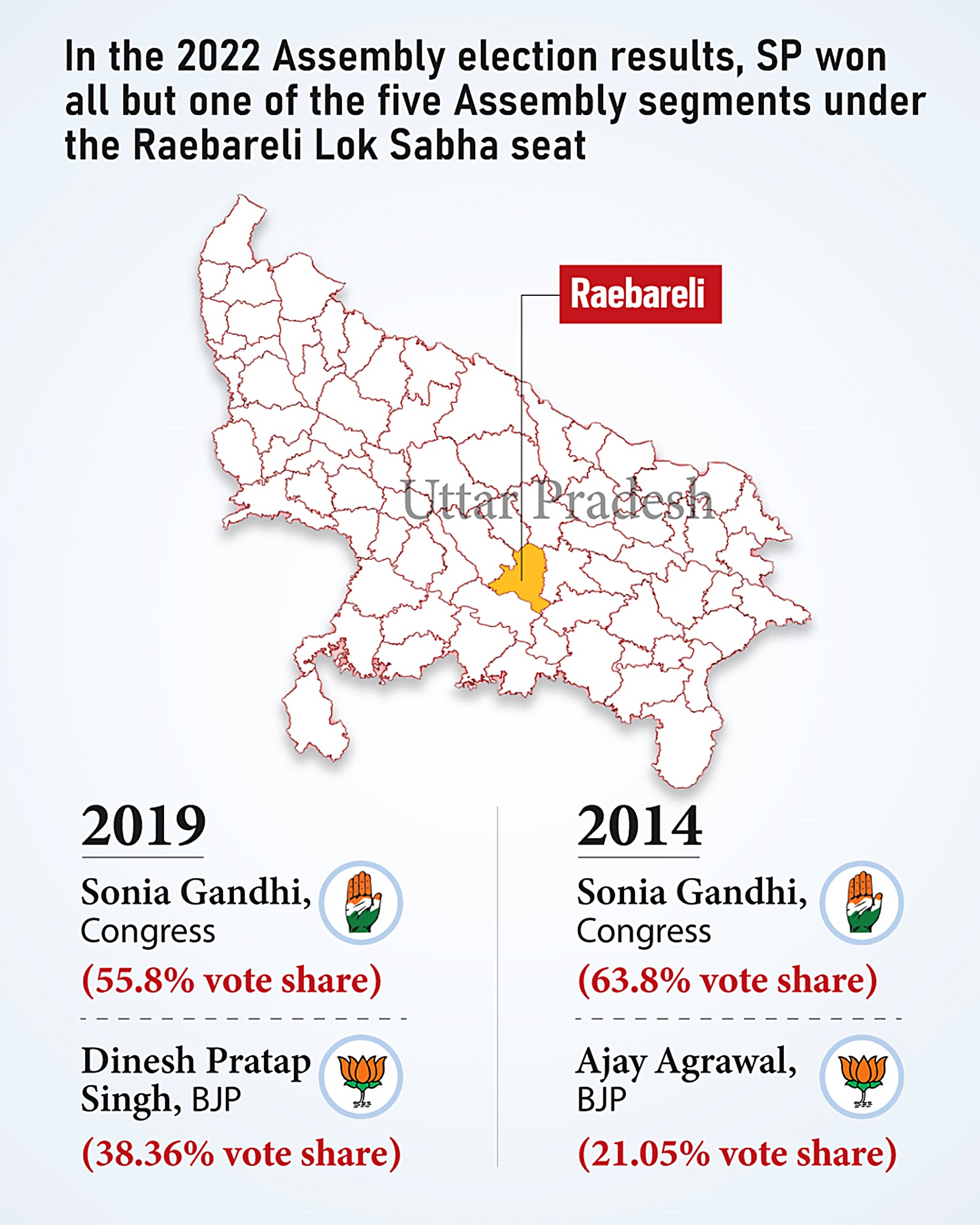 As Gandhis Stall On Amethi Raebareli Voters Warn Those Times Are Raebareli 