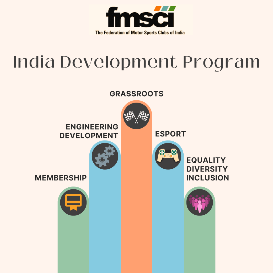 india_development_program