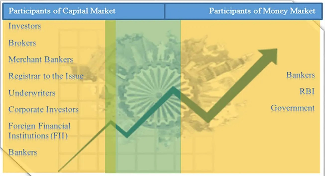 What is Money Market