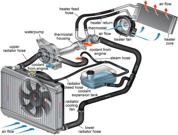 Engine Cooling System