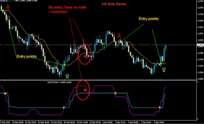 Read to learn the basics of currency pairs, how the forex market operates, and details on market pricing. Best Simple forex trading system for beginners that work ...