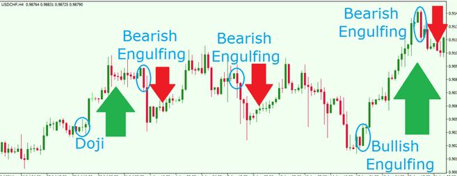 Technical analysis is a tool to analyse historical data and trends . 10 Best Candlestick Pdf Guide 2022 Free Download Patterns