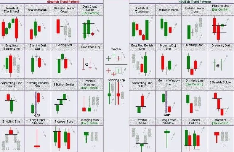 Candlestick Patterns Pdf Free Guide Download - Gorgeous Full HD Space Photos | Free Download