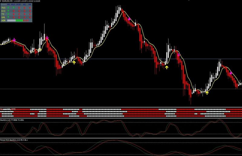 The Matrix Mt4 Trading System - Light Image Collection - Mobile Quality