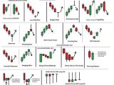 Technical Analysis Patterns Cheat Sheet For 2026 Chart Patterns
