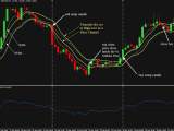 Best Profitable 3 Moving Average Crossover Strategy Mt4 Mt5