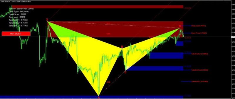 Harmonic Pattern Trading Cheat Sheet Strategy Pdf Free - Gradient Images - High Quality Mobile Collection