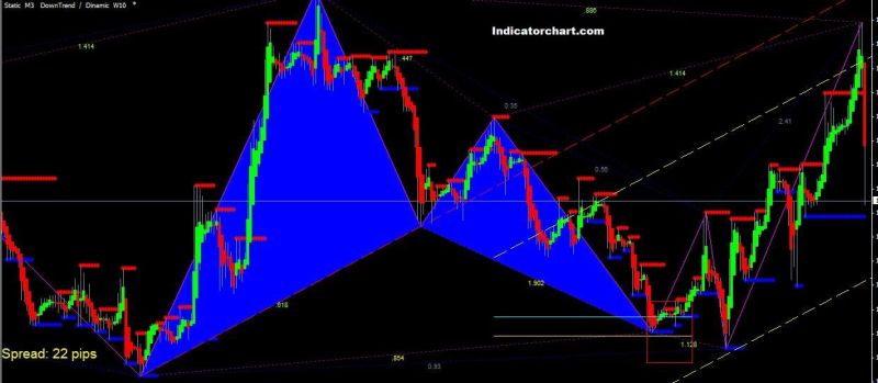 Pz Three Drives Pattern Indicator Mt5 Aierior - Retina Light Images for Desktop