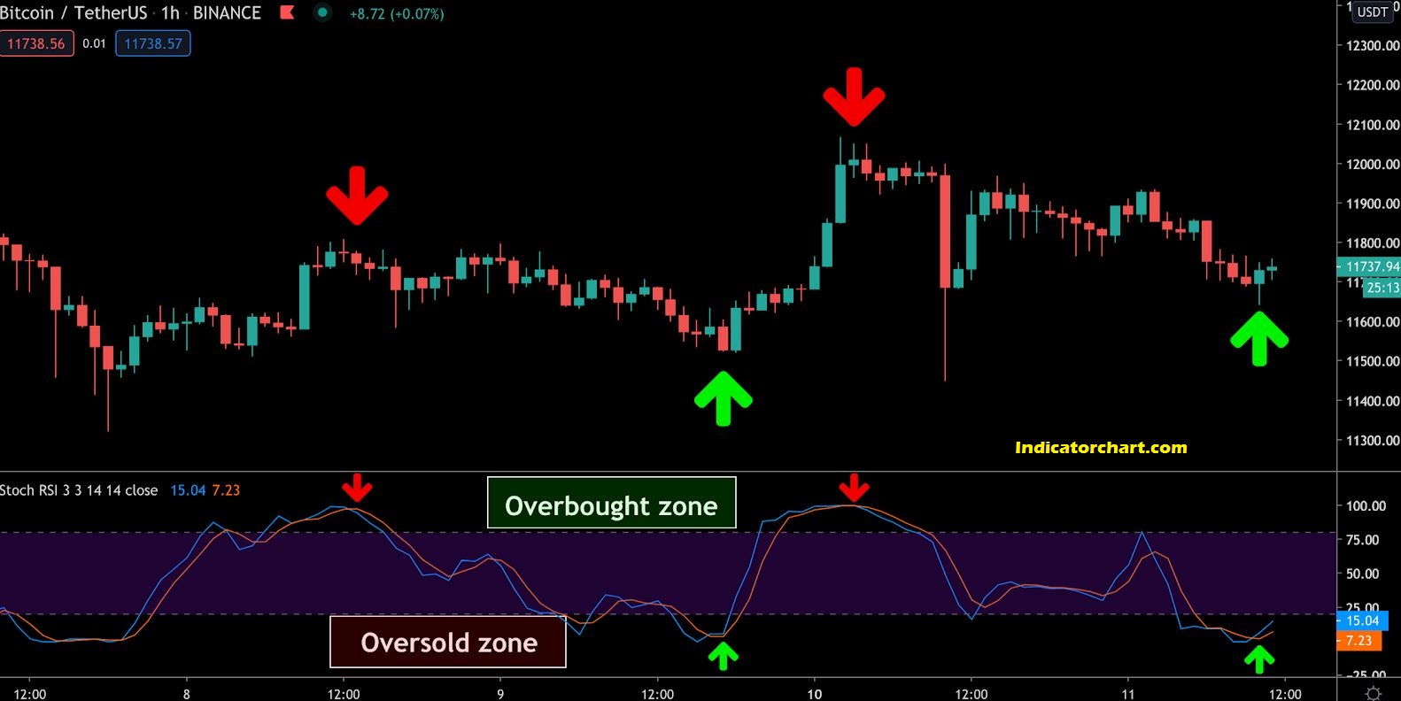 Take it or leave it, no guide will tell you what the best day trading crypto strategy is. Most Profitable Best Crypto Trading Strategy In 2022 Free Pdf