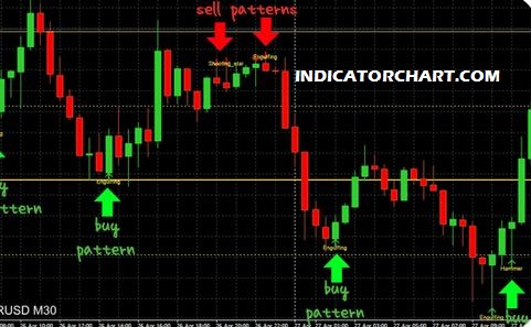 Meaning that its close is greater than its opening price while the high equals the close and . Marubozu Candlestick Pattern Indicator For Mt4