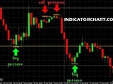 Marubozu Candlestick Pattern Indicator For Mt4