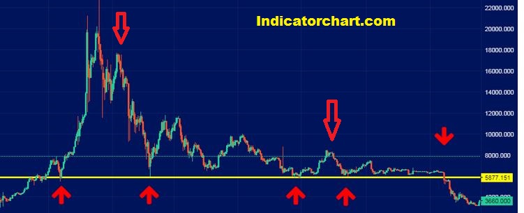 The service provider comes with a vip service that . 5 Best Crypto Signals Telegram Groups 2022 Free Paid