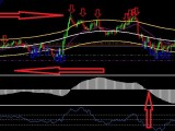 Bar Timer Indicator For Mt4 And Mt5