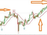 Ssl Channel Chart Alert Indicator For Mt4