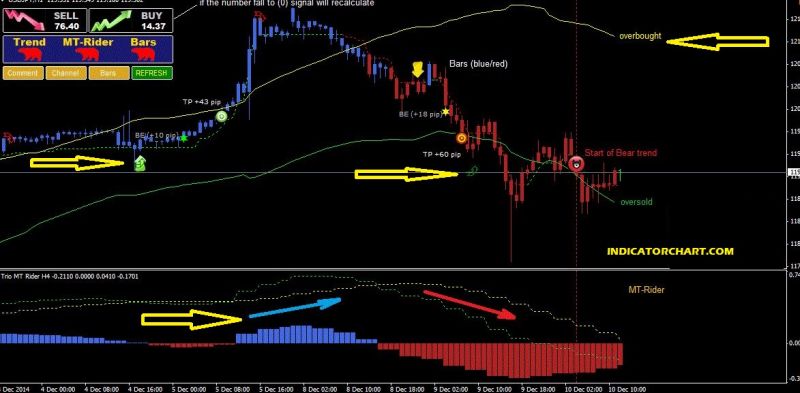Abcd Harmonic Pattern Tradingfinder Abcd Pattern Indicator B I Tflab - 4K Colorful Photos for Desktop