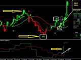 Abcd Chart Pattern Indicator For Mt4