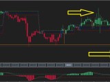 5 Bars High Low Indicator For Mt4 Mt5