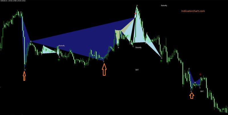 Abcd Harmonic Pattern Indicator For Mt4 - Premium Light Pattern Gallery - High Resolution