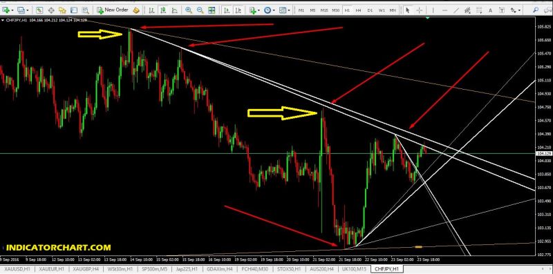Auto Trendline Indicator System For Mt4 Mt5 - High Quality Mobile Abstract Illustrations | Free Download