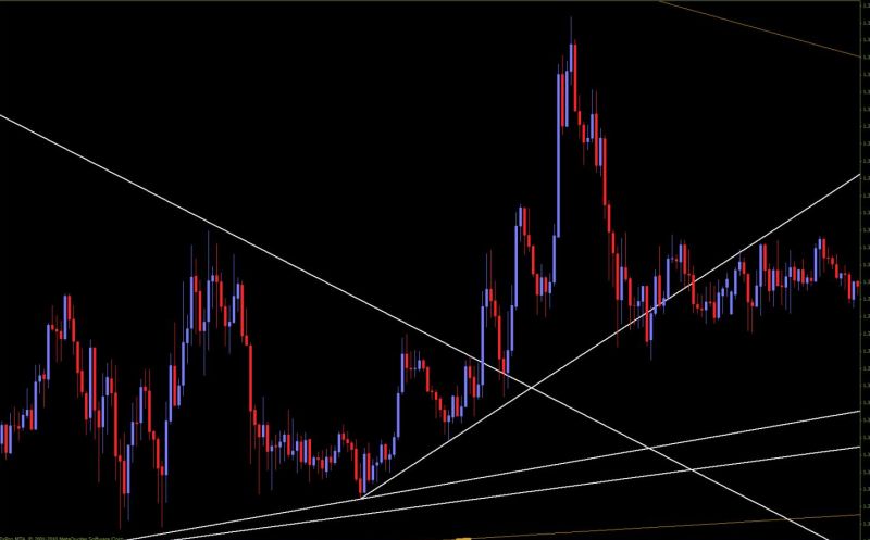 Automatic Trendline Indicator Trend Following System - Modern Abstract Art - Retina