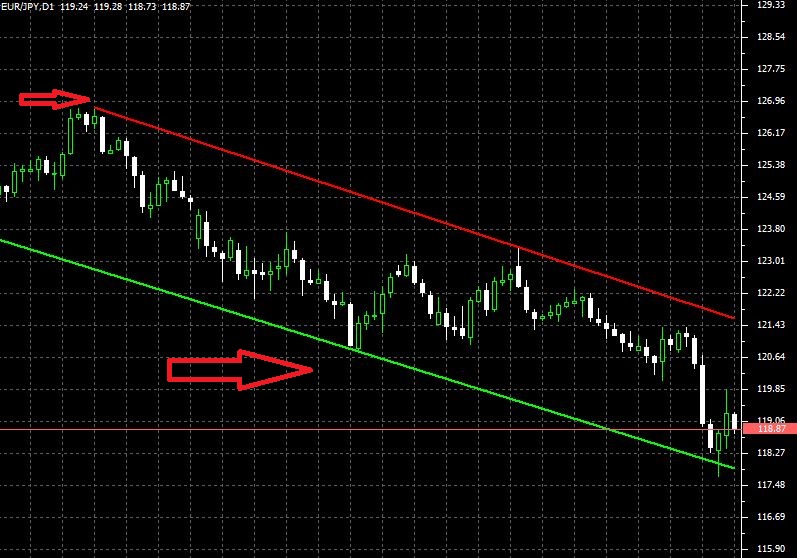 Auto Trendline Indicator System For Mt4 Mt5 - Creative 4K Abstract Patterns | Free Download