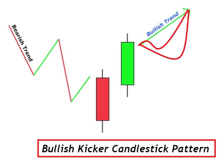 Bullish Kicker Candlestick Pattern Chart Guys - 4K Sunset Textures for Desktop