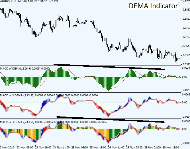 Generalized Double Dema Mt5 Indicator Forexmt4indicators Com - Sunset Texture Collection - Full HD Quality